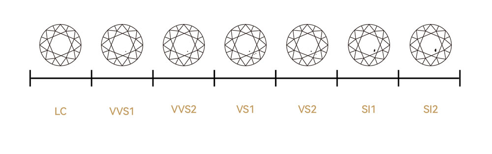 DEF Color cvd lab grown diamanti in vendita (3)