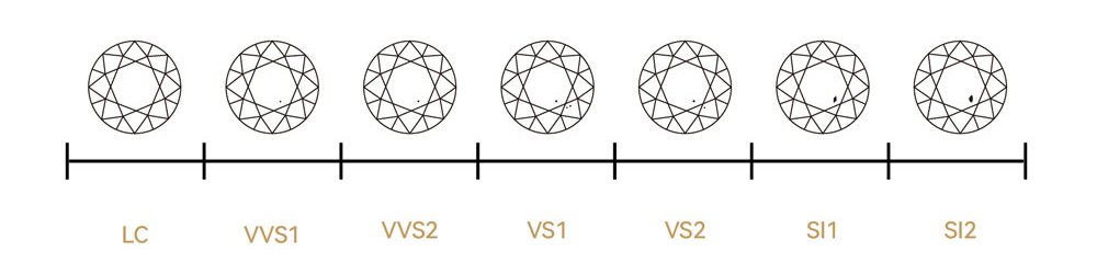 DEF Color cvd lab dyrkede diamanter til salg (3)